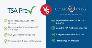 What do you know about "is tsa precheck worth it"?