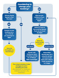can you cancel ryanair flights after booking?