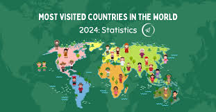 what are the most visited countries in the world?